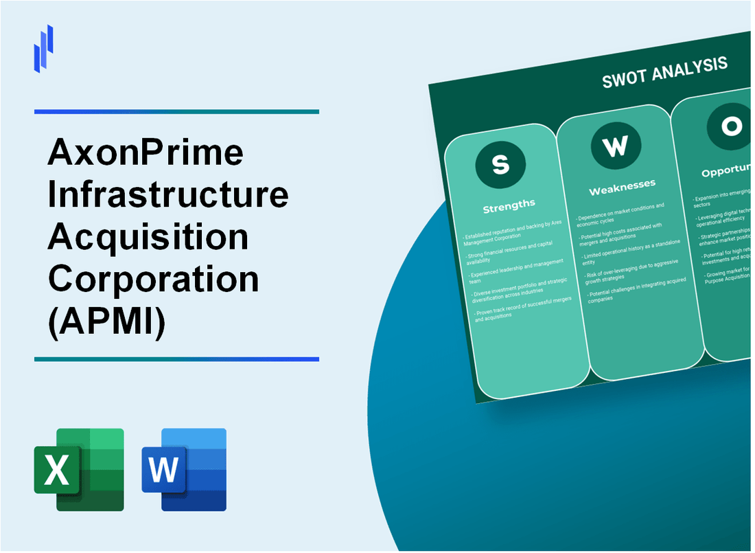 AxonPrime Infrastructure Acquisition Corporation (APMI) SWOT Analysis