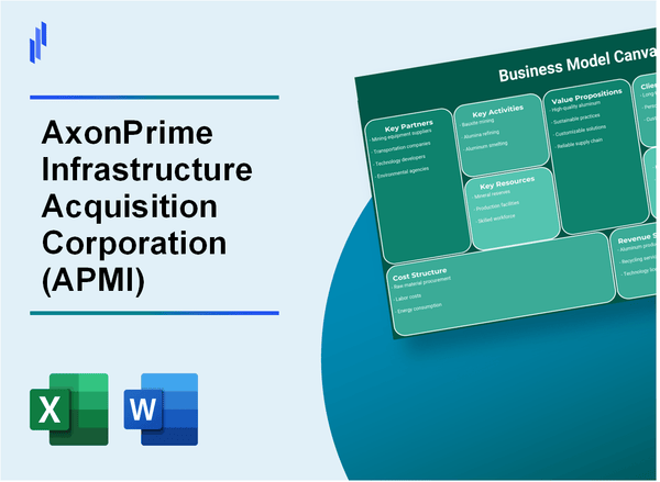 AxonPrime Infrastructure Acquisition Corporation (APMI): Business Model Canvas