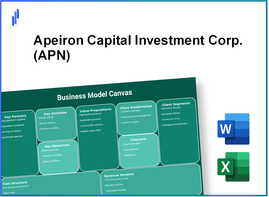 Apeiron Capital Investment Corp. (APN): Business Model Canvas