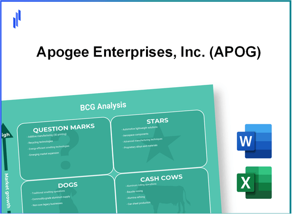 Apogee Enterprises, Inc. (APOG) BCG Matrix Analysis