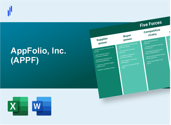 What are the Porter’s Five Forces of AppFolio, Inc. (APPF)?