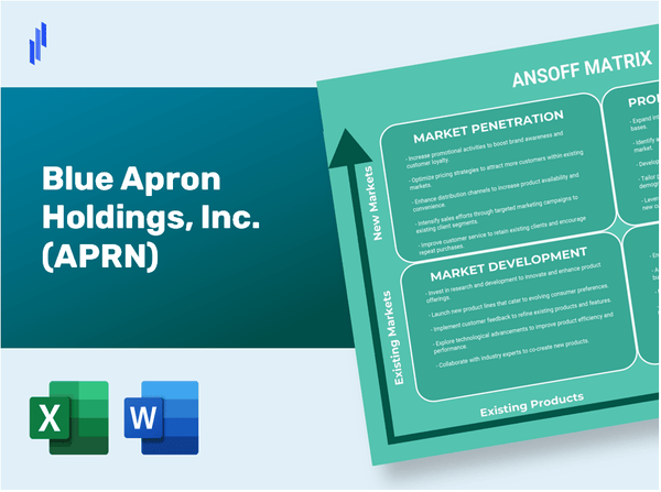 Blue Apron Holdings, Inc. (APRN)Ansoff Matrix