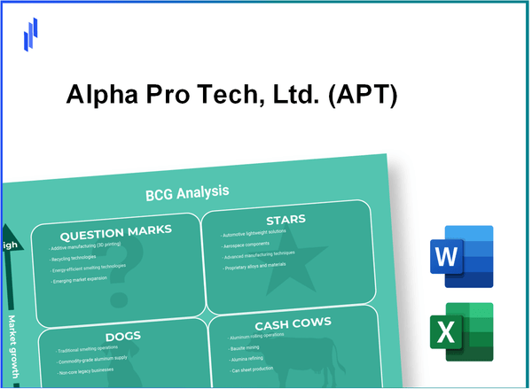 Alpha Pro Tech, Ltd. (APT) BCG Matrix Analysis