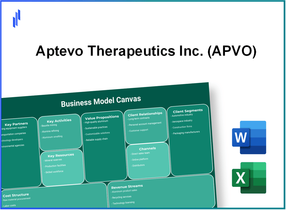 Aptevo Therapeutics Inc. (APVO): Business Model Canvas