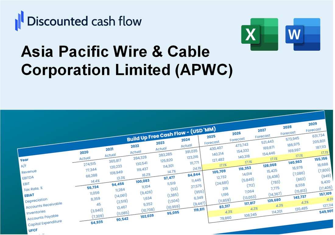 Asia Pacific Wire & Cable Corporation Limited (APWC) DCF Valuation