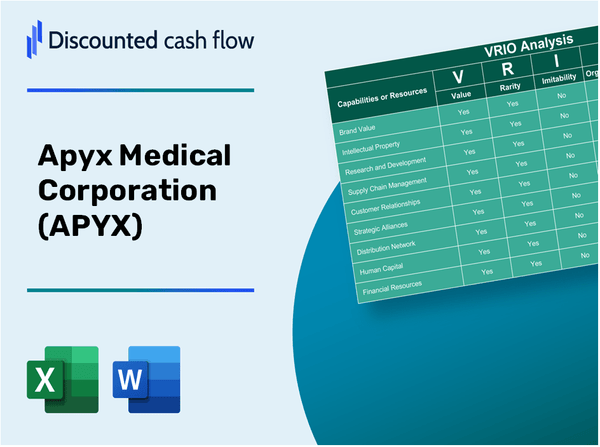 Apyx Medical Corporation (APYX): VRIO Analysis [10-2024 Updated]