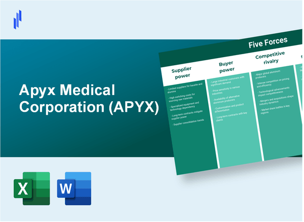 What are the Porter’s Five Forces of Apyx Medical Corporation (APYX)?