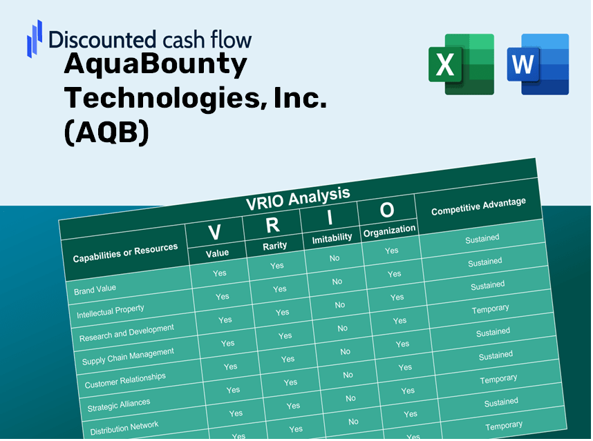 AquaBounty Technologies, Inc. (AQB): VRIO Analysis [10-2024 Updated]