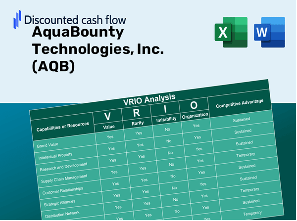 AquaBounty Technologies, Inc. (AQB): VRIO Analysis [10-2024 Updated]