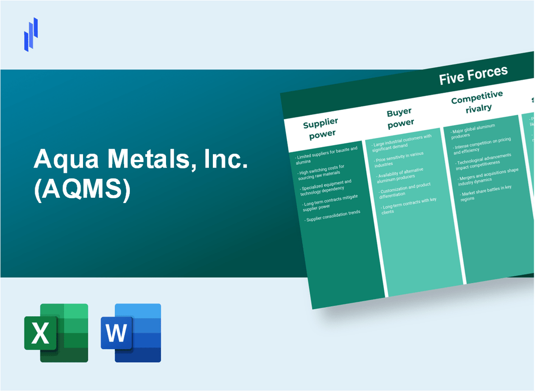 What are the Porter’s Five Forces of Aqua Metals, Inc. (AQMS)?