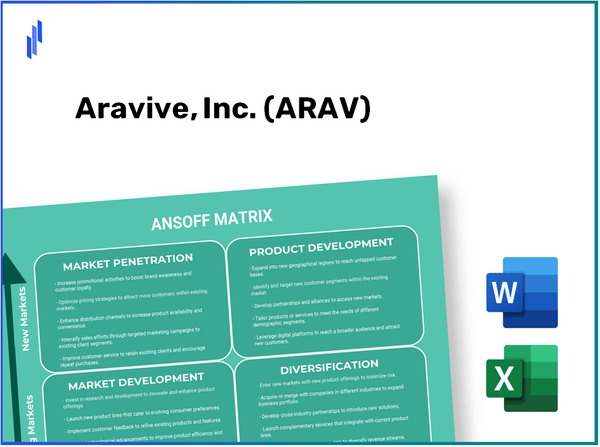 Aravive, Inc. (ARAV)Ansoff Matrix