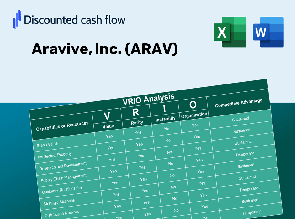 Aravive, Inc. (ARAV): VRIO Analysis [10-2024 Updated]