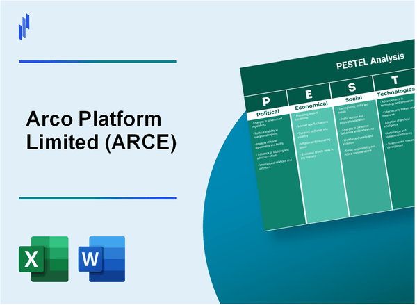 PESTEL Analysis of Arco Platform Limited (ARCE)