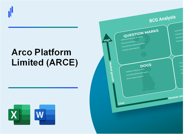 Arco Platform Limited (ARCE) BCG Matrix Analysis