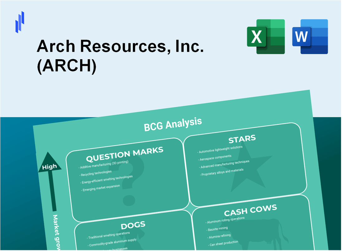 Arch Resources, Inc. (ARCH) BCG Matrix Analysis