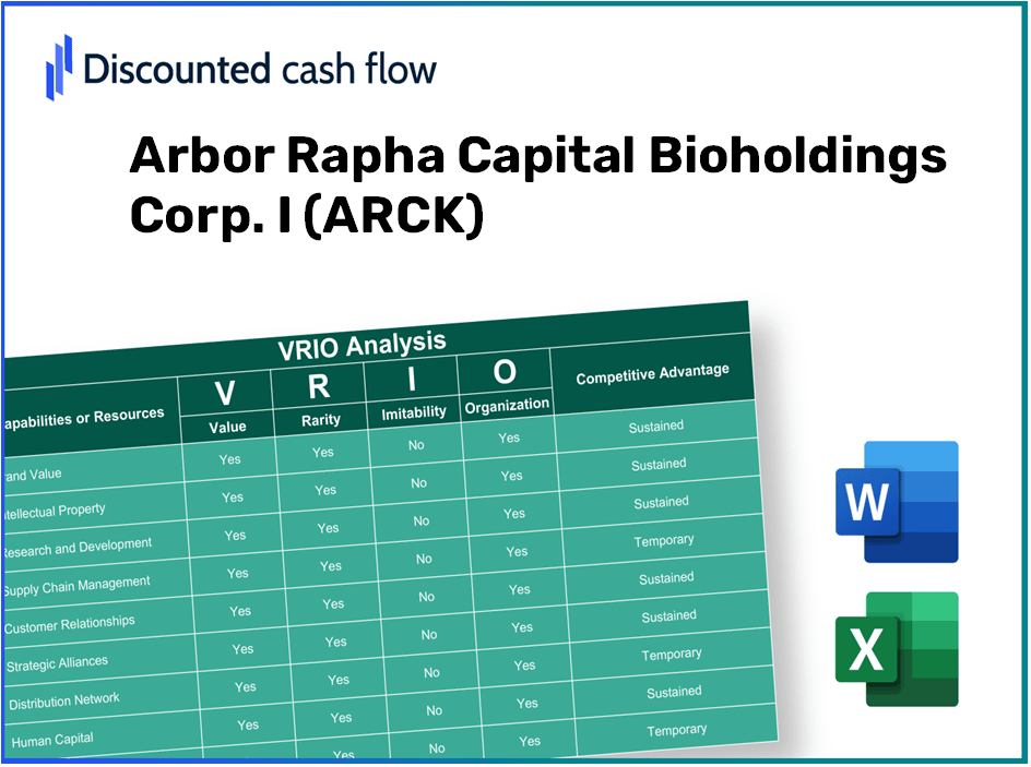 Arbor Rapha Capital Bioholdings Corp. I (ARCK): VRIO Analysis [10-2024 Updated]