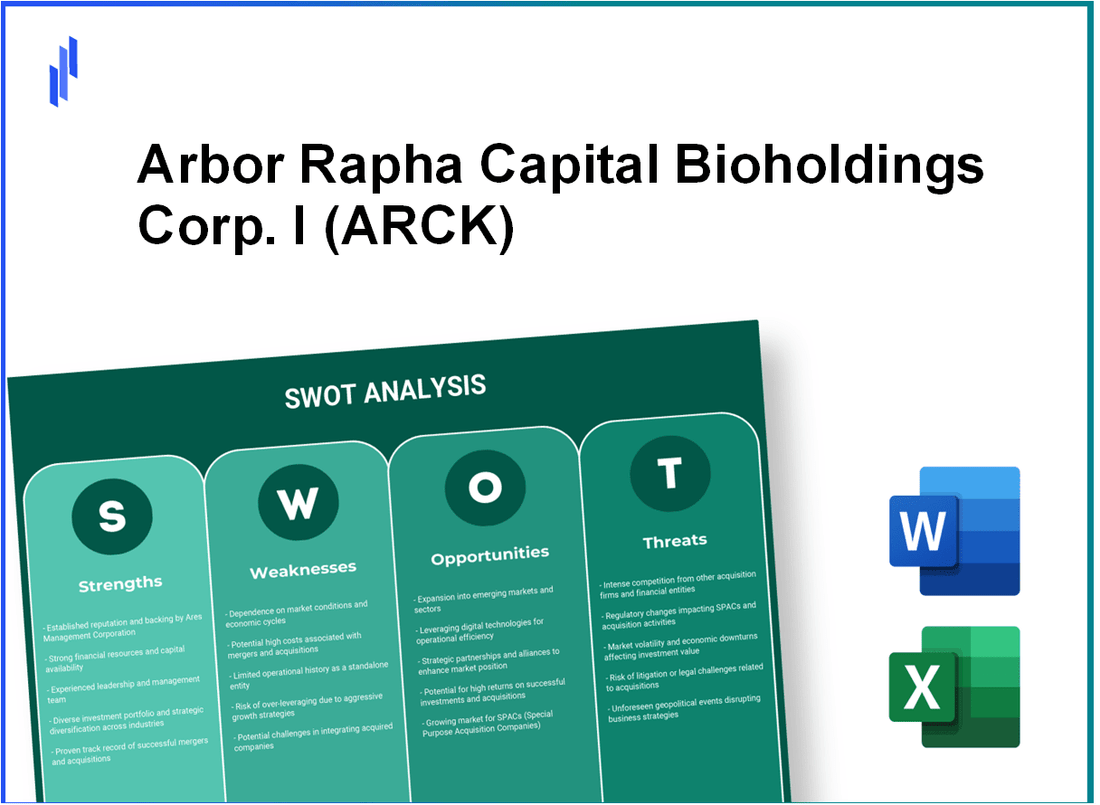 Arbor Rapha Capital Bioholdings Corp. I (ARCK) SWOT Analysis