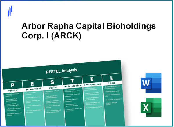 PESTEL Analysis of Arbor Rapha Capital Bioholdings Corp. I (ARCK)