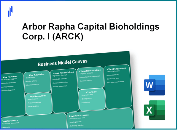 Arbor Rapha Capital Bioholdings Corp. I (ARCK): Business Model Canvas