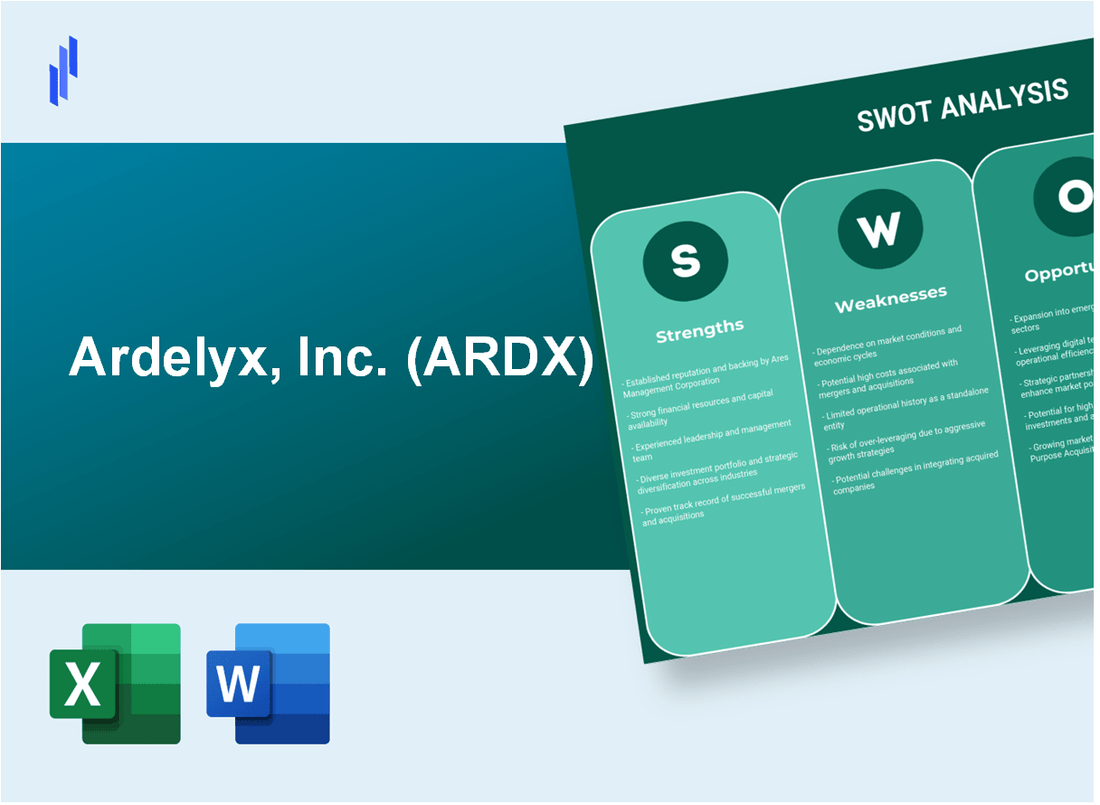 Ardelyx, Inc. (ARDX) SWOT Analysis