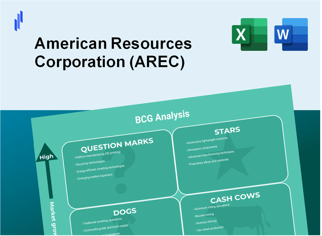 American Resources Corporation (AREC) BCG Matrix Analysis