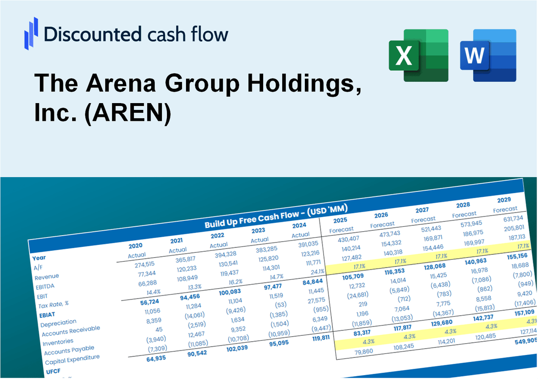 The Arena Group Holdings, Inc. (AREN) DCF Valuation