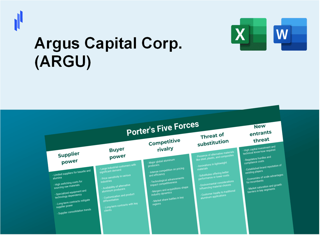 What are the Porter’s Five Forces of Argus Capital Corp. (ARGU)?