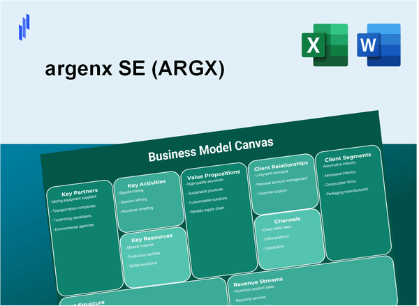 argenx SE (ARGX): Business Model Canvas