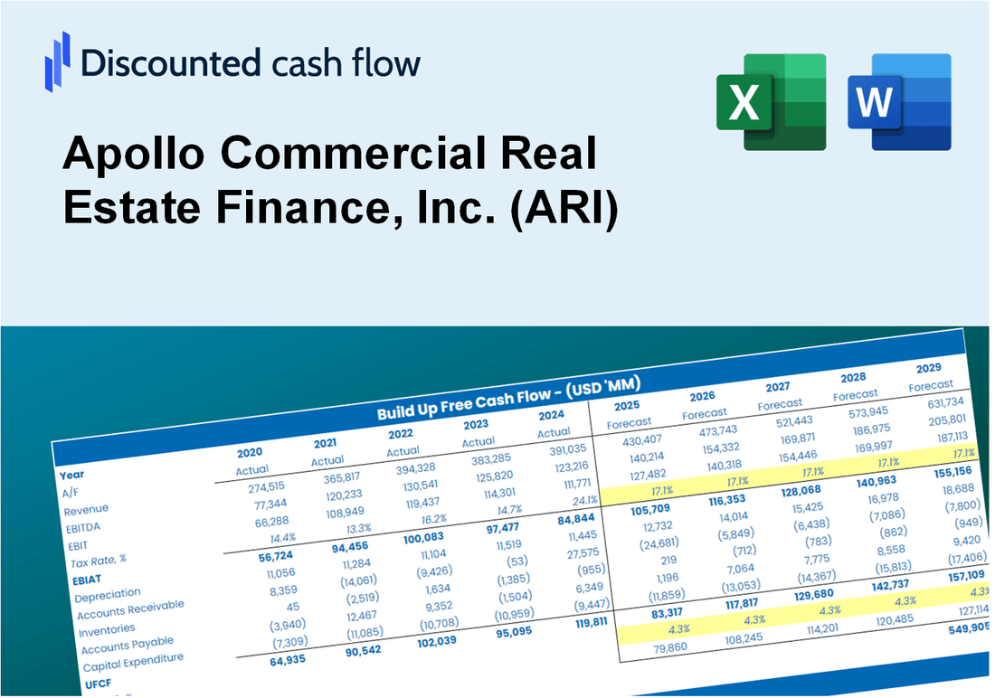 Apollo Commercial Real Estate Finance, Inc. (ARI) DCF Valuation