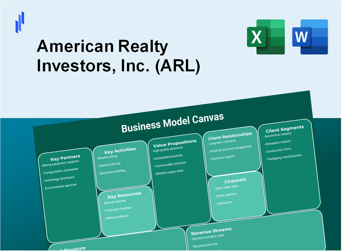 American Realty Investors, Inc. (ARL): Business Model Canvas