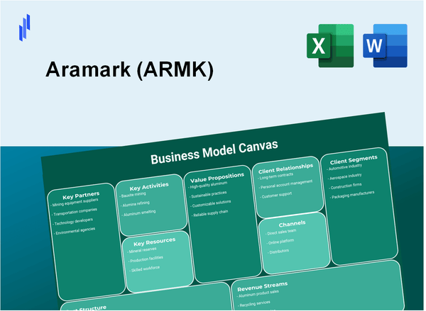 Aramark (ARMK): Business Model Canvas