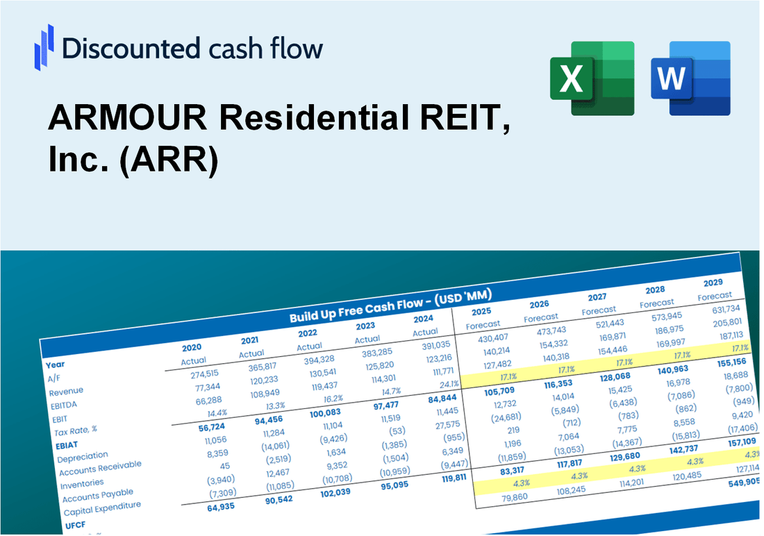 ARMOUR Residential REIT, Inc. (ARR) DCF Valuation