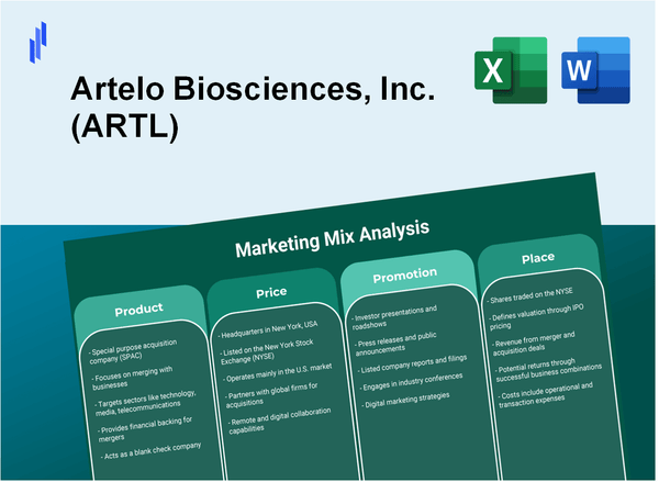 Marketing Mix Analysis of Artelo Biosciences, Inc. (ARTL)