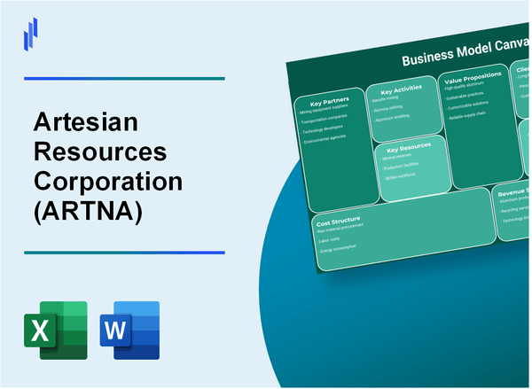 Artesian Resources Corporation (ARTNA): Business Model Canvas