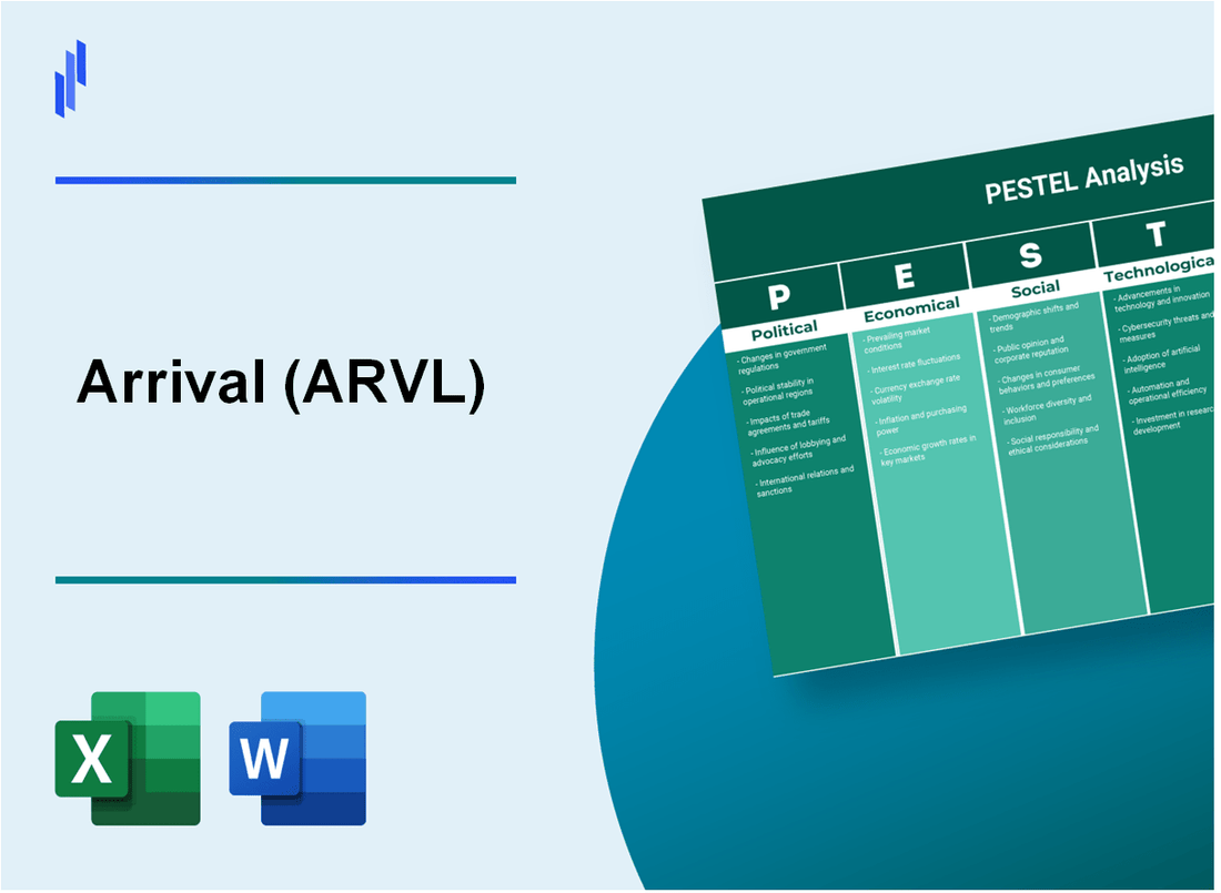 PESTEL Analysis of Arrival (ARVL)