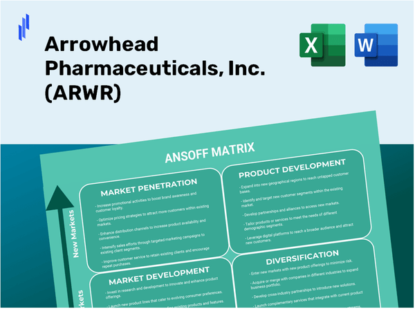 Arrowhead Pharmaceuticals, Inc. (ARWR)Ansoff Matrix