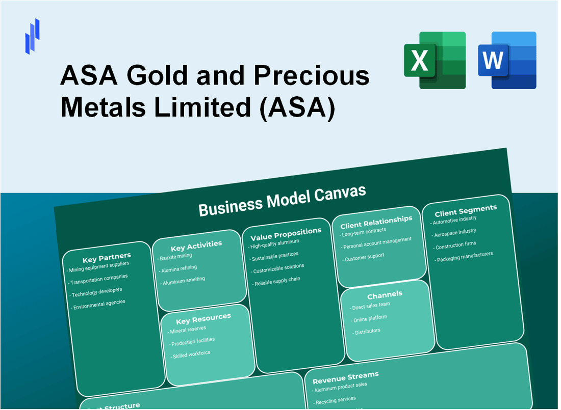 ASA Gold and Precious Metals Limited (ASA): Business Model Canvas