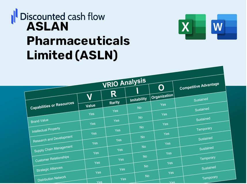 ASLAN Pharmaceuticals Limited (ASLN): VRIO Analysis [10-2024 Updated]