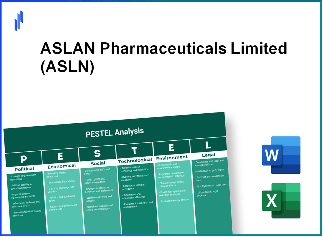 PESTEL Analysis of ASLAN Pharmaceuticals Limited (ASLN)