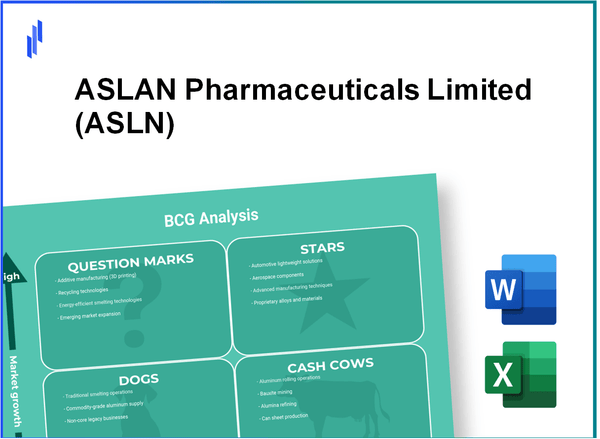 ASLAN Pharmaceuticals Limited (ASLN) BCG Matrix Analysis