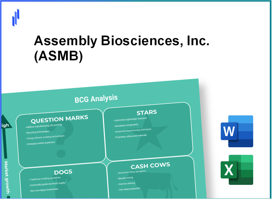 Assembly Biosciences, Inc. (ASMB) BCG Matrix Analysis