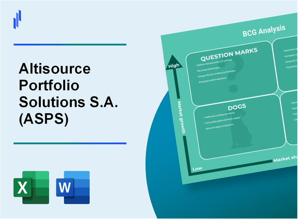 Altisource Portfolio Solutions S.A. (ASPS) BCG Matrix Analysis