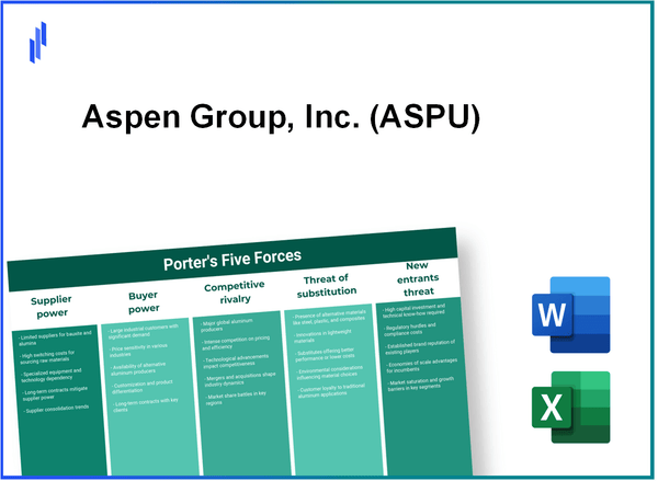 What are the Porter’s Five Forces of Aspen Group, Inc. (ASPU)?