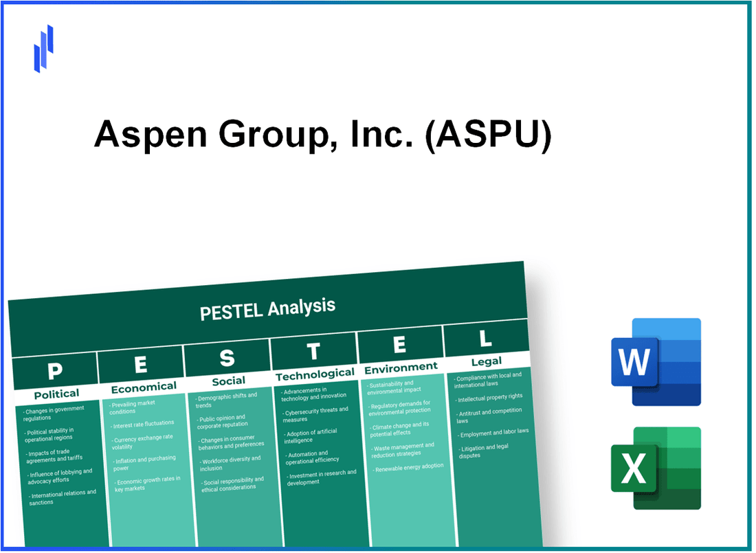 PESTEL Analysis of Aspen Group, Inc. (ASPU)