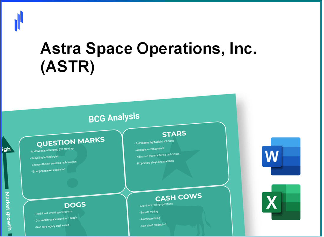 Astra Space Operations, Inc. (ASTR) BCG Matrix Analysis