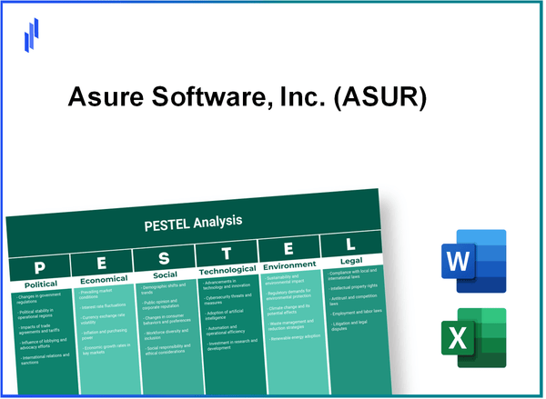 PESTEL Analysis of Asure Software, Inc. (ASUR)