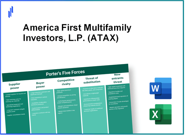 What are the Porter’s Five Forces of America First Multifamily Investors, L.P. (ATAX)?