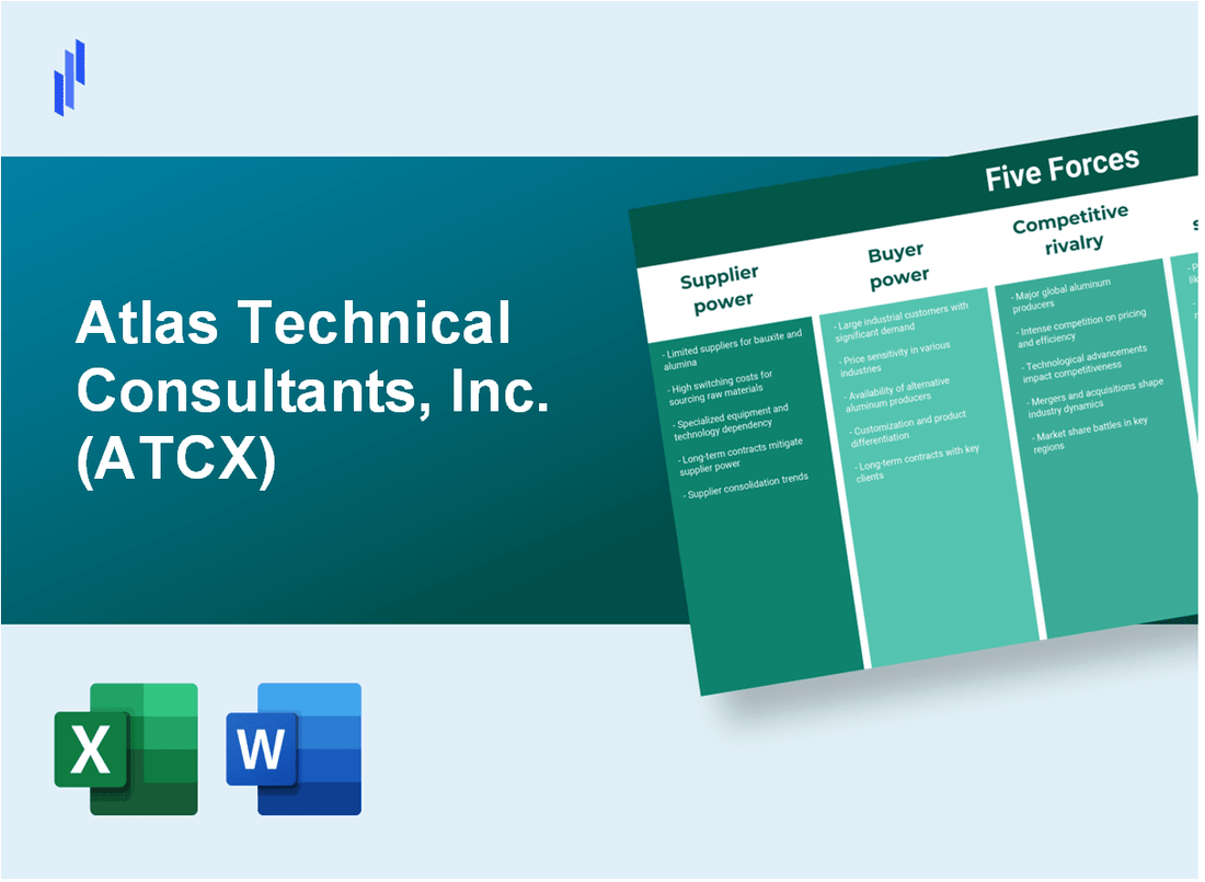 What are the Porter’s Five Forces of Atlas Technical Consultants, Inc. (ATCX)?