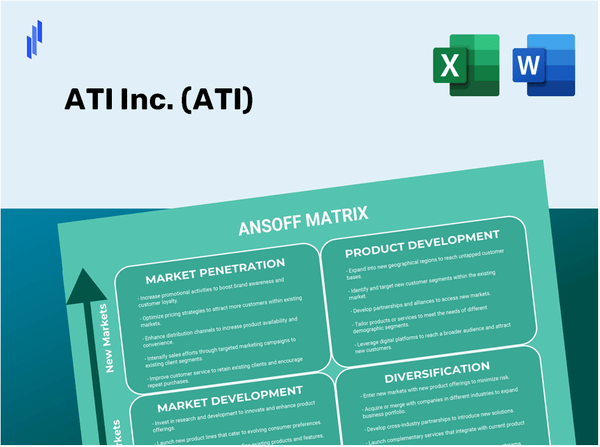 ATI Inc. (ATI)Ansoff Matrix