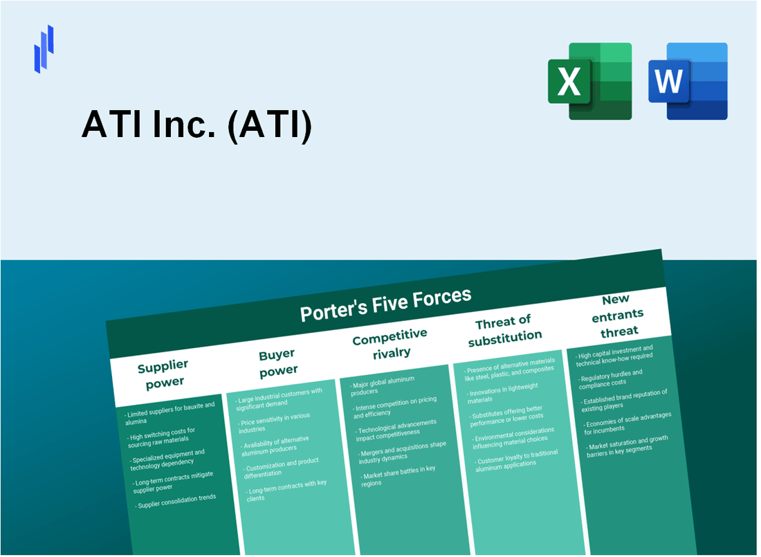 What are the Porter’s Five Forces of ATI Inc. (ATI)?